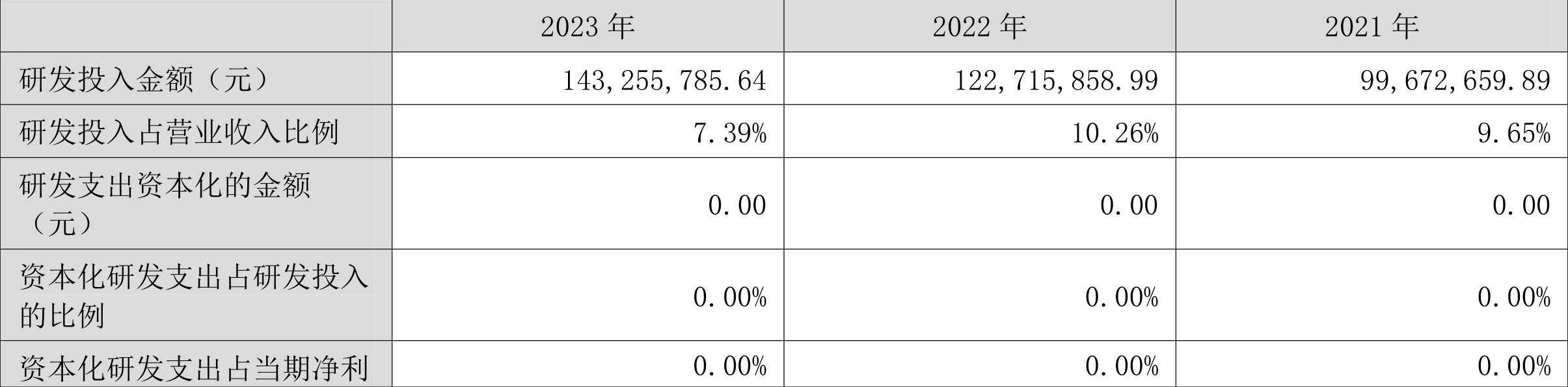 天孚通信：2023年净利润同比增长81.14% 拟10转4股派10元