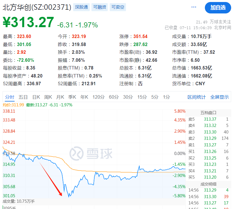 突发！有人恶意“做空”？